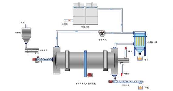 蒸汽<a href=http://buvvn.cn/e/tags/?tagname=%E9%98%80%E9%97%A8%E4%BF%9D%E6%B8%A9%E5%A5%97 target=_blank class=infotextkey><a href=http://buvvn.cn/e/tags/?tagname=%E9%98%80%E9%97%A8%E4%BF%9D%E6%B8%A9 target=_blank class=infotextkey>閥門保溫</a>套</a>
