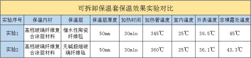 <a href=http://buvvn.cn/e/tags/?tagname=%E5%8F%AF%E6%8B%86%E5%8D%B8%E4%BF%9D%E6%B8%A9%E5%A5%97 target=_blank class=infotextkey>可拆卸<a href=http://buvvn.cn/e/tags/?tagname=%E4%BF%9D%E6%B8%A9%E5%A5%97 target=_blank class=infotextkey>保溫套</a></a>