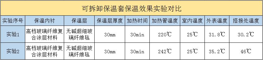 <a href=http://buvvn.cn/e/tags/?tagname=%E5%8F%AF%E6%8B%86%E5%8D%B8%E4%BF%9D%E6%B8%A9%E5%A5%97 target=_blank class=infotextkey>可拆卸<a href=http://buvvn.cn/e/tags/?tagname=%E4%BF%9D%E6%B8%A9%E5%A5%97 target=_blank class=infotextkey>保溫套</a></a>